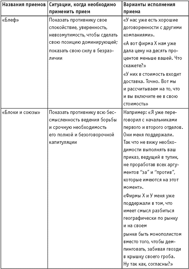Оружие переговорщика. Безотказные правила и приемы Оружие переговорщика. Безотказные правила и приемы