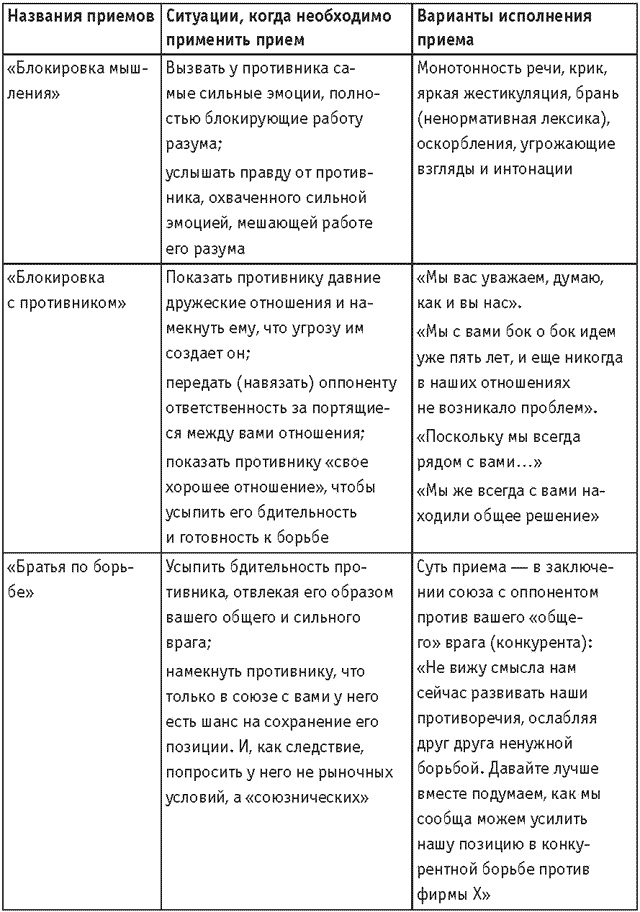 Оружие переговорщика. Безотказные правила и приемы Оружие переговорщика. Безотказные правила и приемы