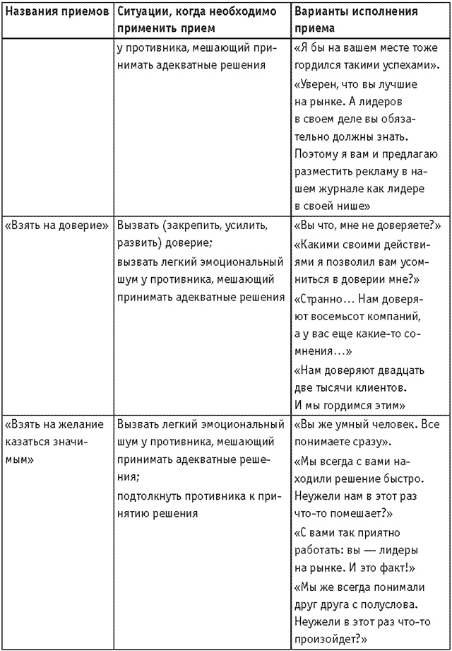Оружие переговорщика. Безотказные правила и приемы Оружие переговорщика. Безотказные правила и приемы