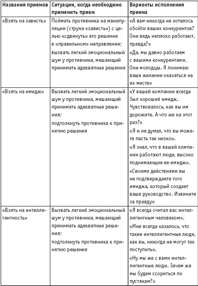 Оружие переговорщика. Безотказные правила и приемы Оружие переговорщика. Безотказные правила и приемы