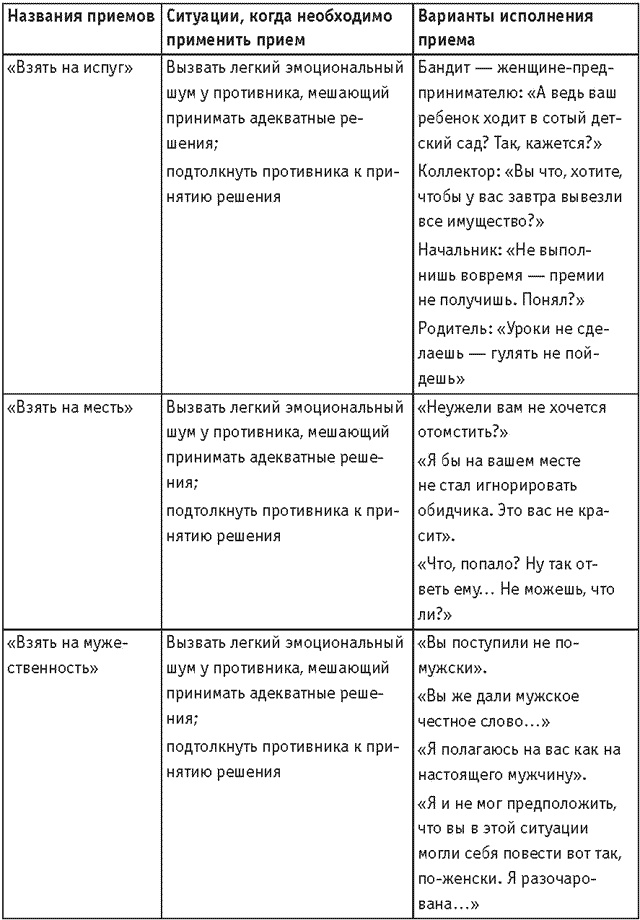Оружие переговорщика. Безотказные правила и приемы Оружие переговорщика. Безотказные правила и приемы