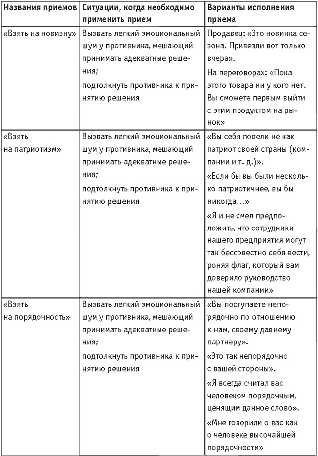 Оружие переговорщика. Безотказные правила и приемы Оружие переговорщика. Безотказные правила и приемы