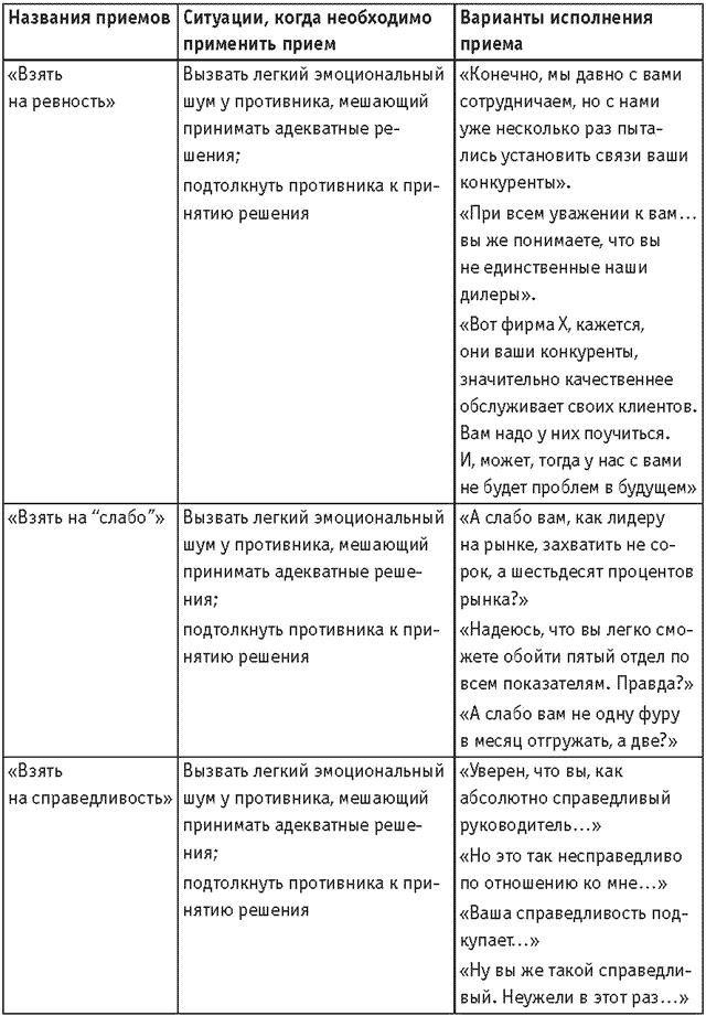 Оружие переговорщика. Безотказные правила и приемы Оружие переговорщика. Безотказные правила и приемы