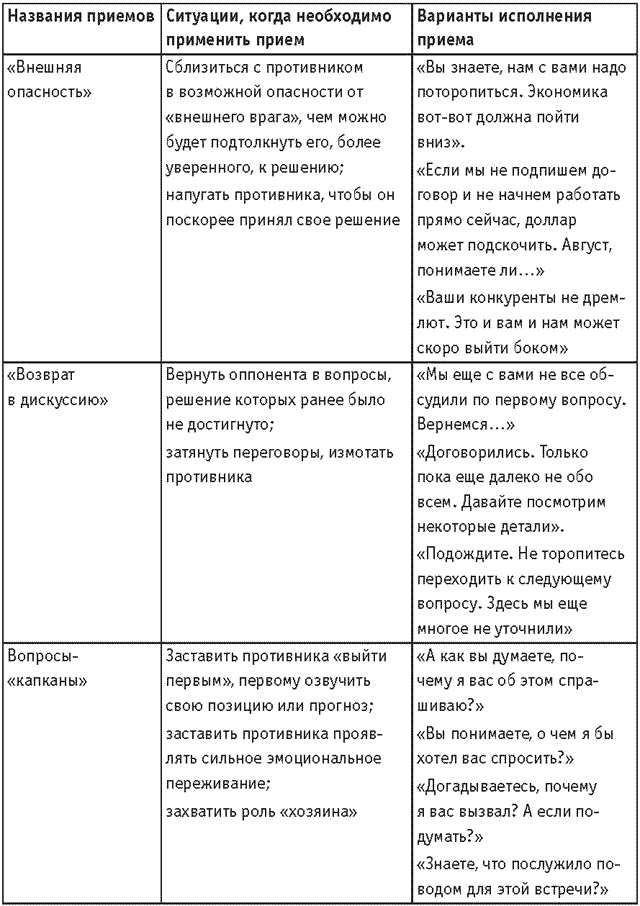 Оружие переговорщика. Безотказные правила и приемы Оружие переговорщика. Безотказные правила и приемы