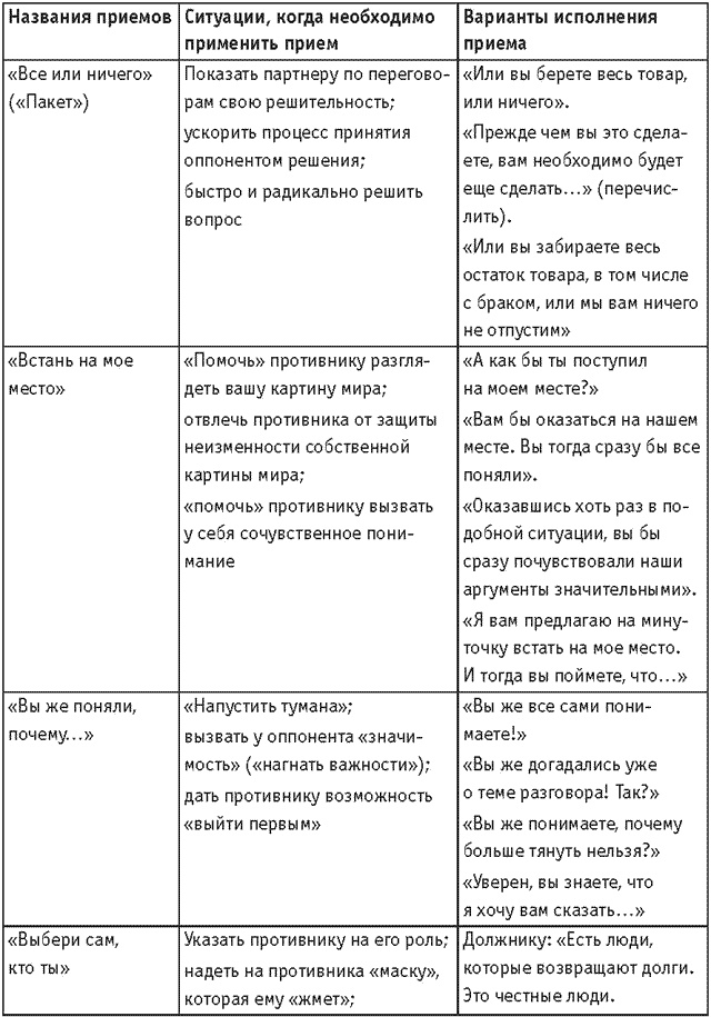 Оружие переговорщика. Безотказные правила и приемы Оружие переговорщика. Безотказные правила и приемы