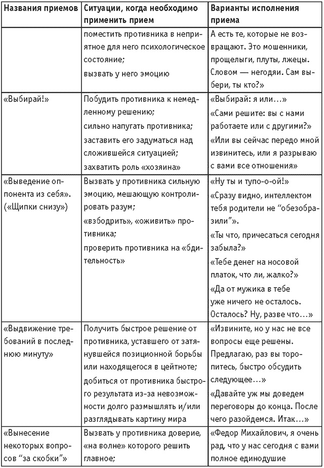 Оружие переговорщика. Безотказные правила и приемы Оружие переговорщика. Безотказные правила и приемы