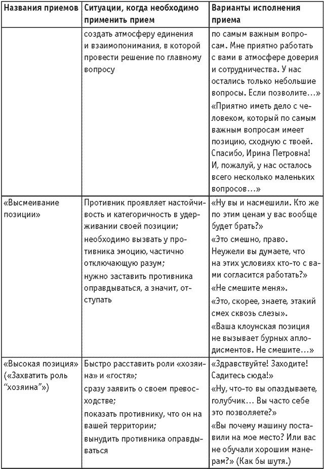 Оружие переговорщика. Безотказные правила и приемы Оружие переговорщика. Безотказные правила и приемы