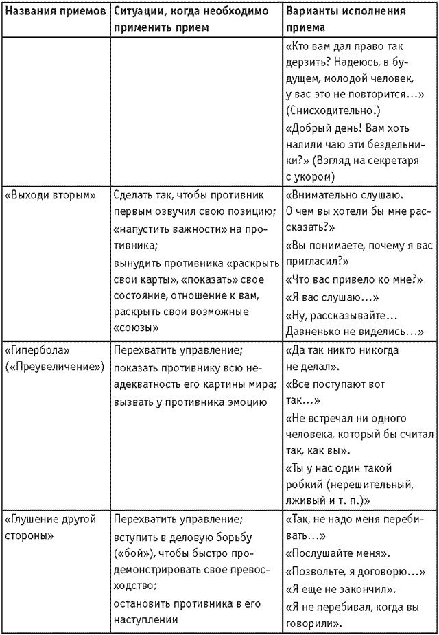 Оружие переговорщика. Безотказные правила и приемы Оружие переговорщика. Безотказные правила и приемы