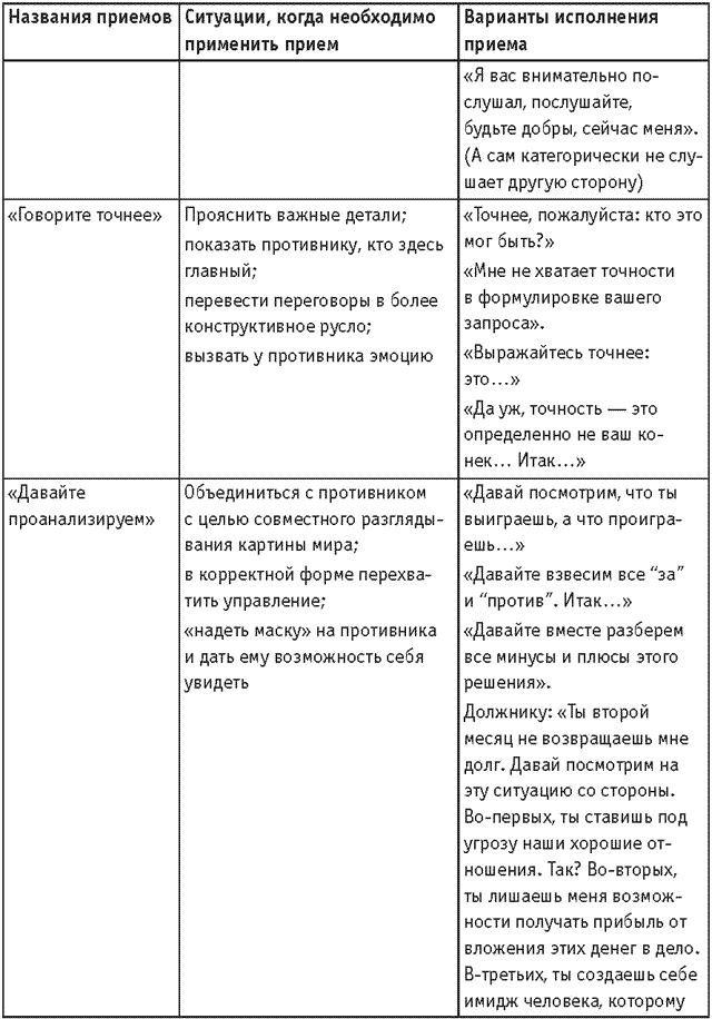 Оружие переговорщика. Безотказные правила и приемы Оружие переговорщика. Безотказные правила и приемы