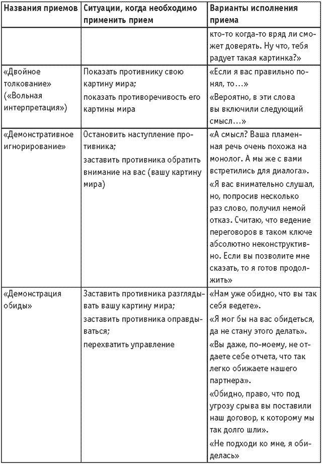 Оружие переговорщика. Безотказные правила и приемы Оружие переговорщика. Безотказные правила и приемы