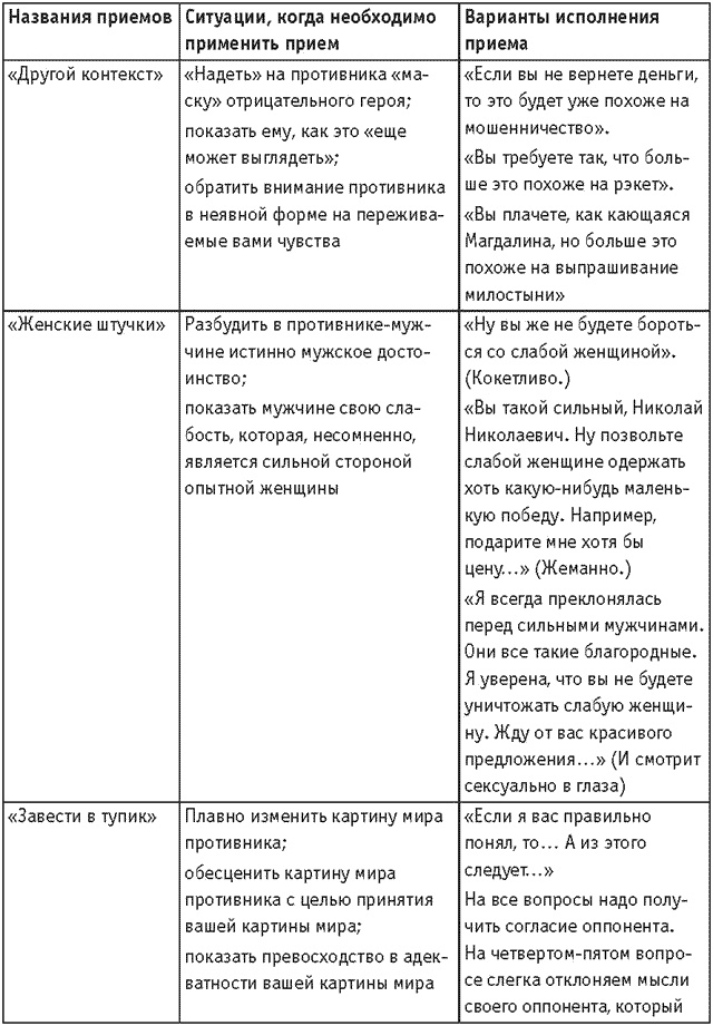 Оружие переговорщика. Безотказные правила и приемы Оружие переговорщика. Безотказные правила и приемы