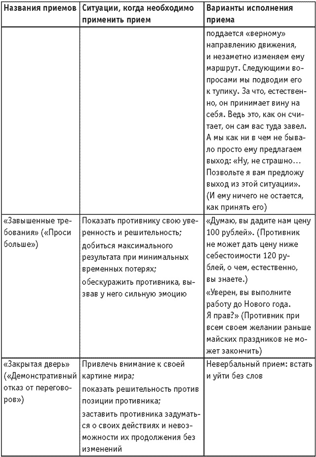 Оружие переговорщика. Безотказные правила и приемы Оружие переговорщика. Безотказные правила и приемы