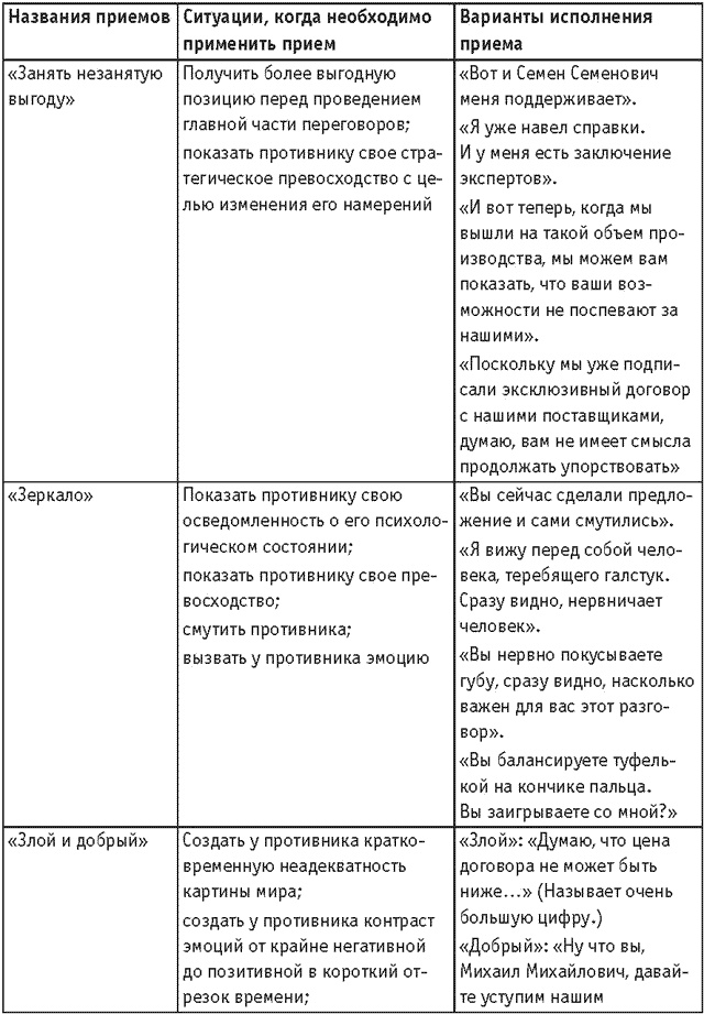Оружие переговорщика. Безотказные правила и приемы Оружие переговорщика. Безотказные правила и приемы