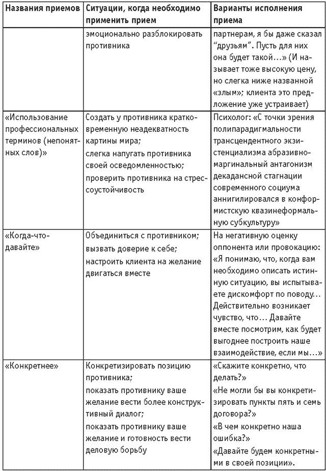 Оружие переговорщика. Безотказные правила и приемы Оружие переговорщика. Безотказные правила и приемы