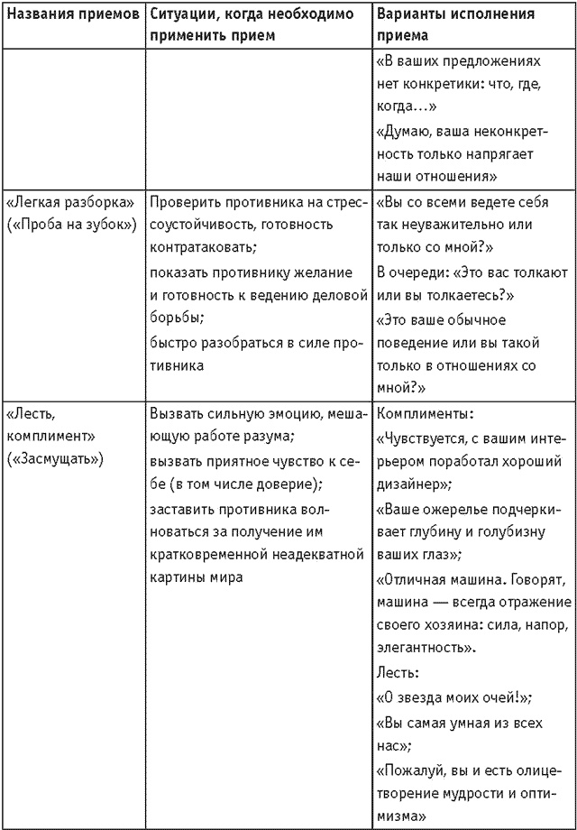 Оружие переговорщика. Безотказные правила и приемы Оружие переговорщика. Безотказные правила и приемы