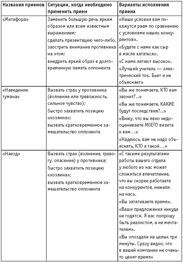 Оружие переговорщика. Безотказные правила и приемы Оружие переговорщика. Безотказные правила и приемы