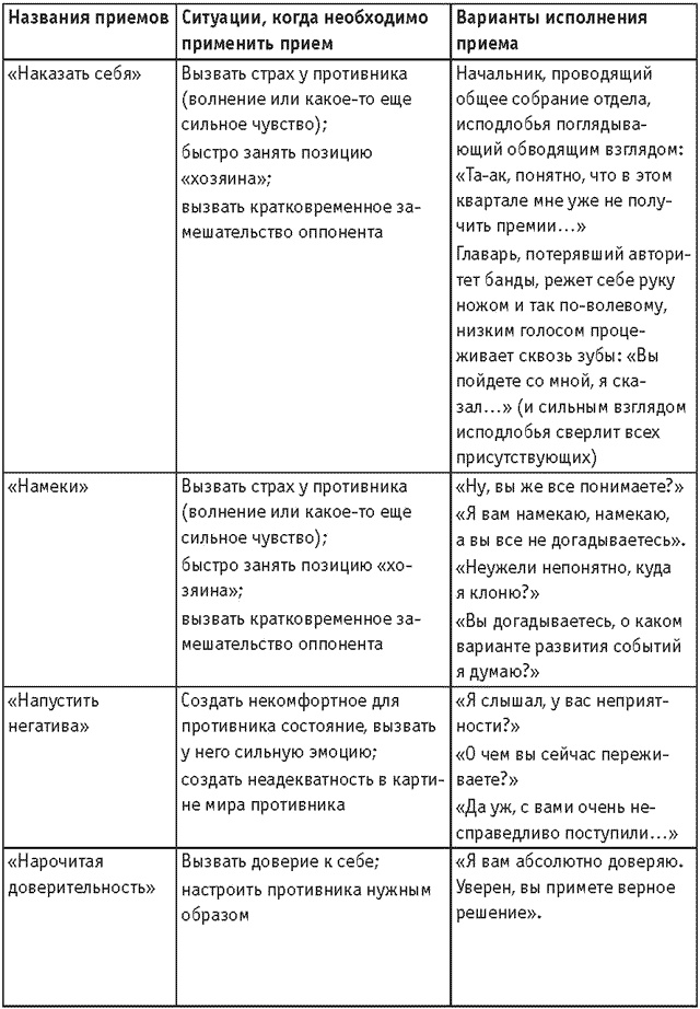 Оружие переговорщика. Безотказные правила и приемы Оружие переговорщика. Безотказные правила и приемы