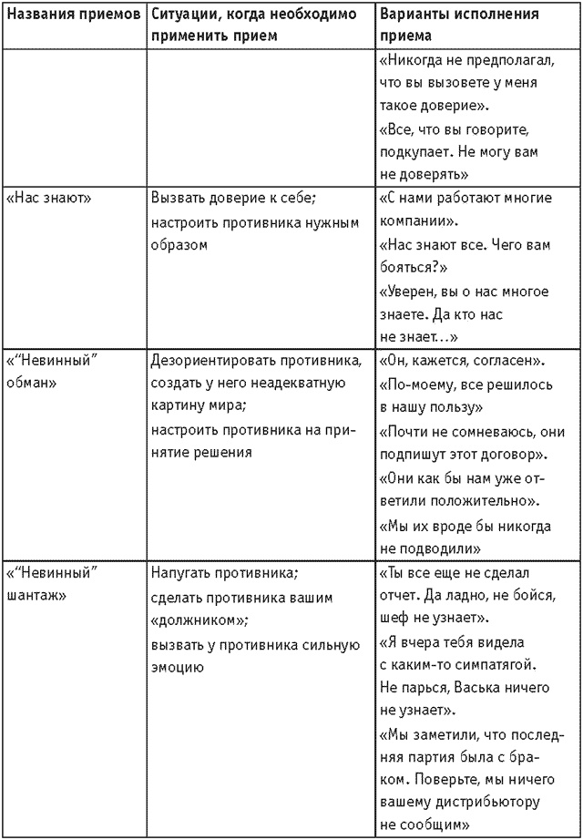 Оружие переговорщика. Безотказные правила и приемы Оружие переговорщика. Безотказные правила и приемы