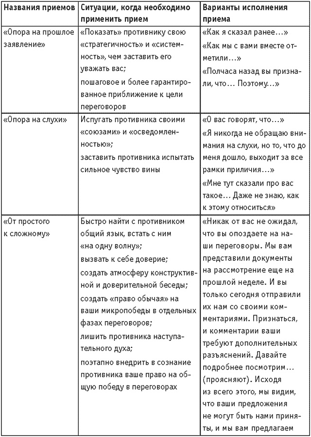 Оружие переговорщика. Безотказные правила и приемы Оружие переговорщика. Безотказные правила и приемы