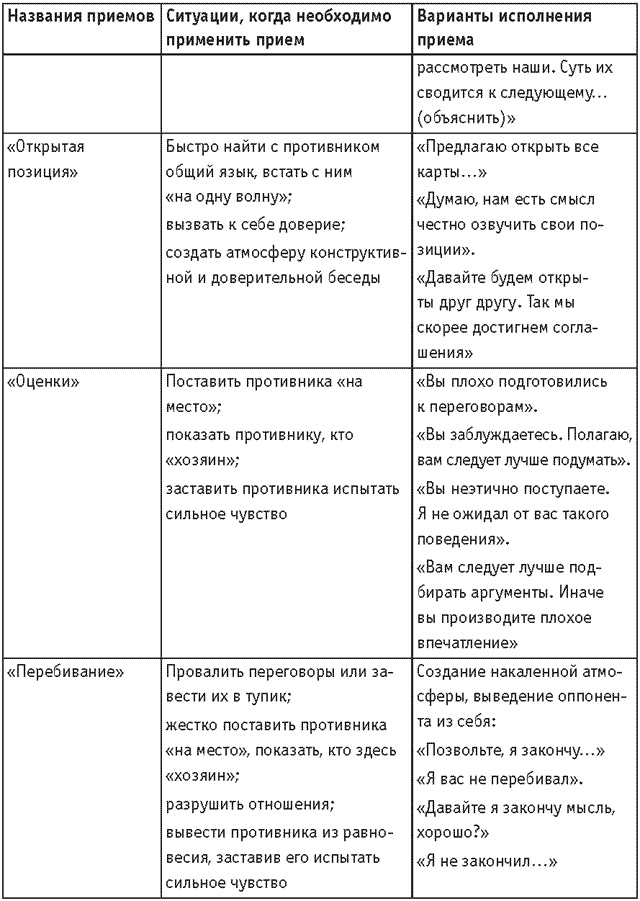 Оружие переговорщика. Безотказные правила и приемы Оружие переговорщика. Безотказные правила и приемы