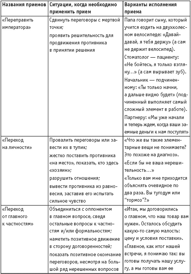 Оружие переговорщика. Безотказные правила и приемы Оружие переговорщика. Безотказные правила и приемы