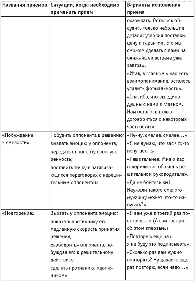 Оружие переговорщика. Безотказные правила и приемы Оружие переговорщика. Безотказные правила и приемы