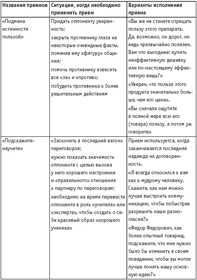 Оружие переговорщика. Безотказные правила и приемы Оружие переговорщика. Безотказные правила и приемы