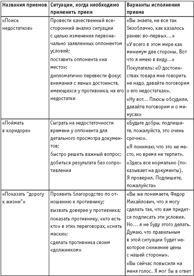 Оружие переговорщика. Безотказные правила и приемы Оружие переговорщика. Безотказные правила и приемы