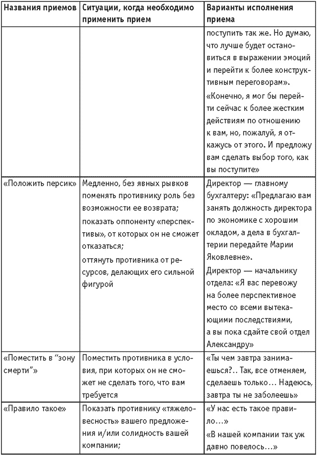 Оружие переговорщика. Безотказные правила и приемы Оружие переговорщика. Безотказные правила и приемы