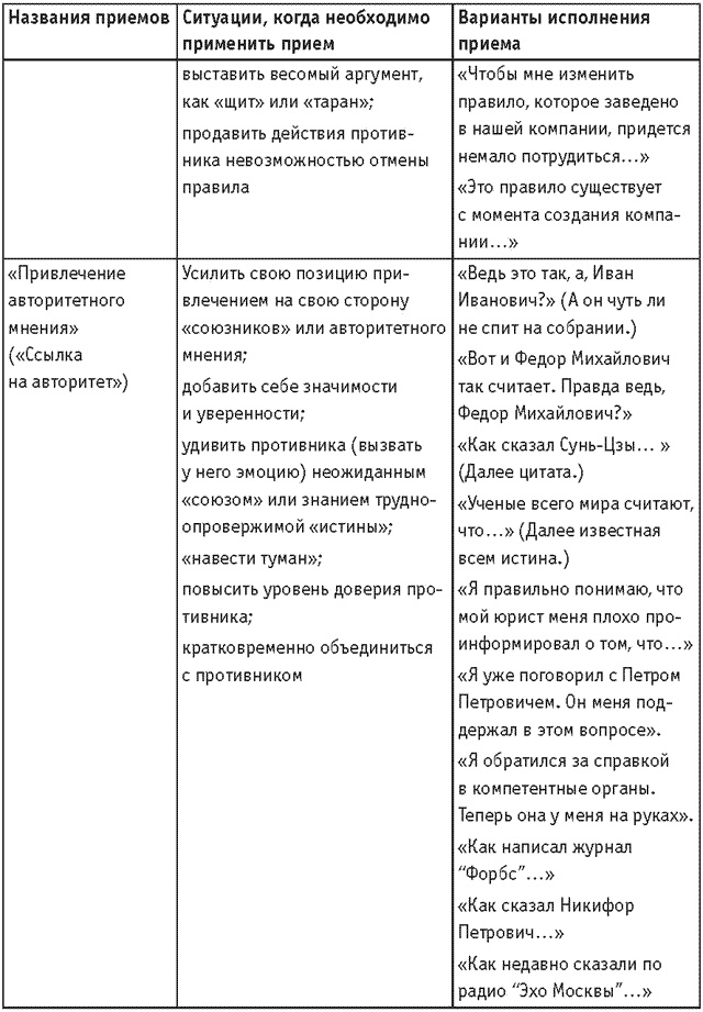 Оружие переговорщика. Безотказные правила и приемы Оружие переговорщика. Безотказные правила и приемы