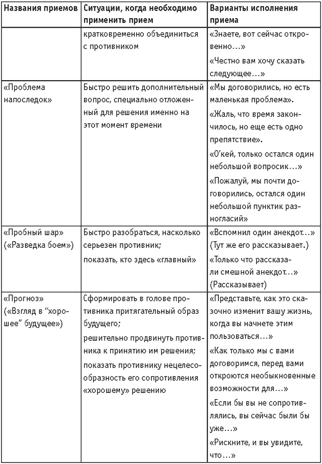 Оружие переговорщика. Безотказные правила и приемы Оружие переговорщика. Безотказные правила и приемы