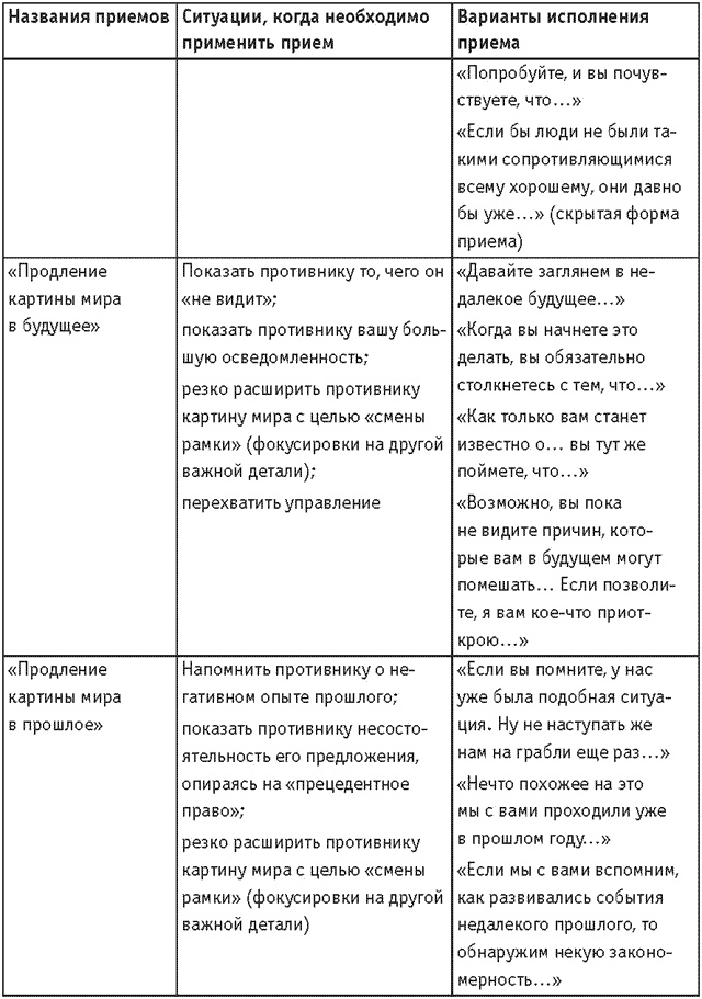 Оружие переговорщика. Безотказные правила и приемы Оружие переговорщика. Безотказные правила и приемы