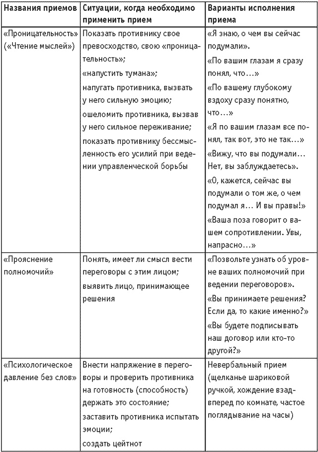 Оружие переговорщика. Безотказные правила и приемы Оружие переговорщика. Безотказные правила и приемы