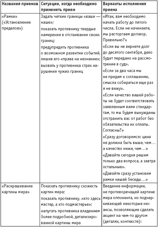 Оружие переговорщика. Безотказные правила и приемы Оружие переговорщика. Безотказные правила и приемы