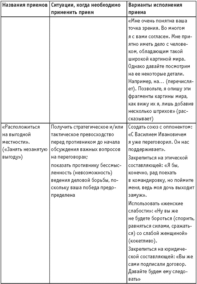 Оружие переговорщика. Безотказные правила и приемы Оружие переговорщика. Безотказные правила и приемы