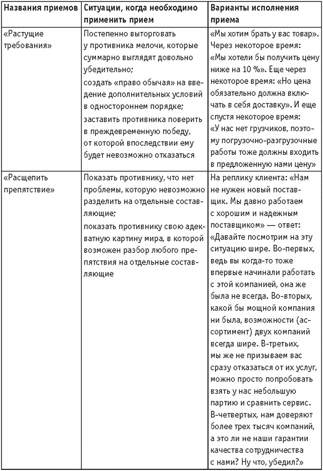 Оружие переговорщика. Безотказные правила и приемы Оружие переговорщика. Безотказные правила и приемы