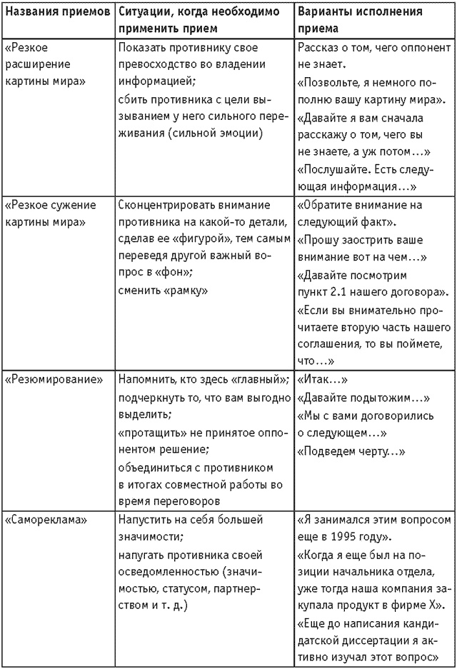 Оружие переговорщика. Безотказные правила и приемы Оружие переговорщика. Безотказные правила и приемы