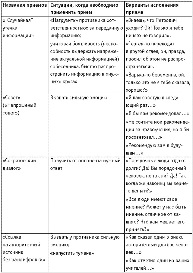 Оружие переговорщика. Безотказные правила и приемы Оружие переговорщика. Безотказные правила и приемы