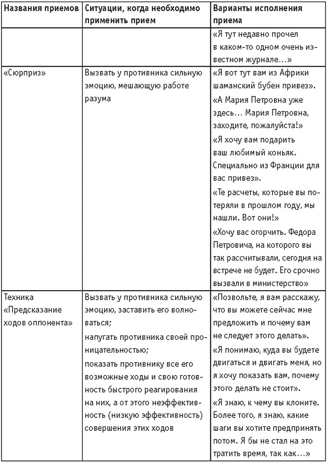 Оружие переговорщика. Безотказные правила и приемы Оружие переговорщика. Безотказные правила и приемы