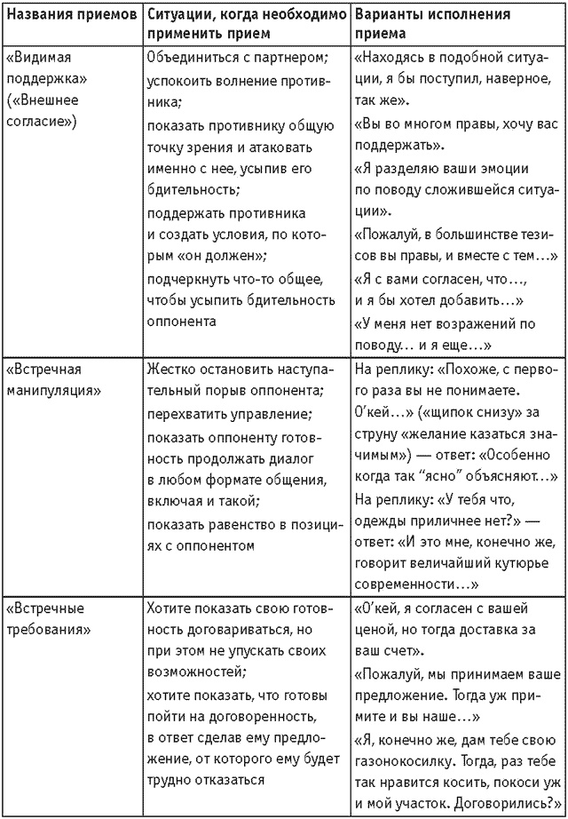 Оружие переговорщика. Безотказные правила и приемы Оружие переговорщика. Безотказные правила и приемы