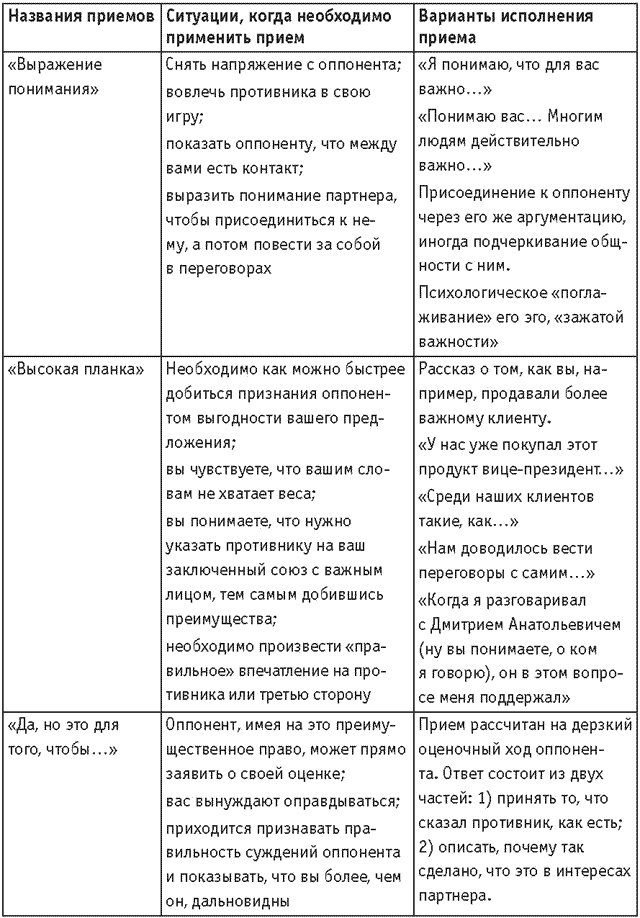 Оружие переговорщика. Безотказные правила и приемы Оружие переговорщика. Безотказные правила и приемы