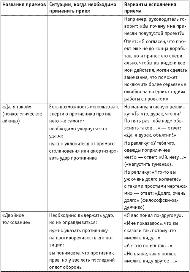 Оружие переговорщика. Безотказные правила и приемы Оружие переговорщика. Безотказные правила и приемы