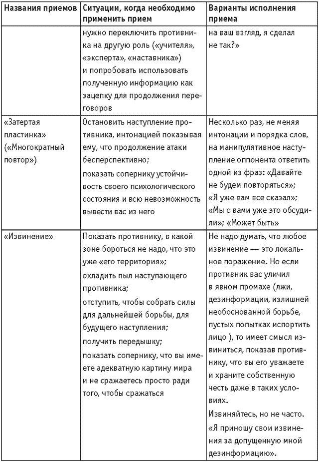 Оружие переговорщика. Безотказные правила и приемы Оружие переговорщика. Безотказные правила и приемы