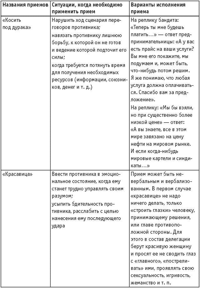 Оружие переговорщика. Безотказные правила и приемы Оружие переговорщика. Безотказные правила и приемы