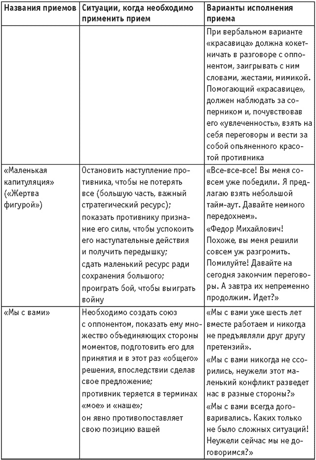 Оружие переговорщика. Безотказные правила и приемы Оружие переговорщика. Безотказные правила и приемы