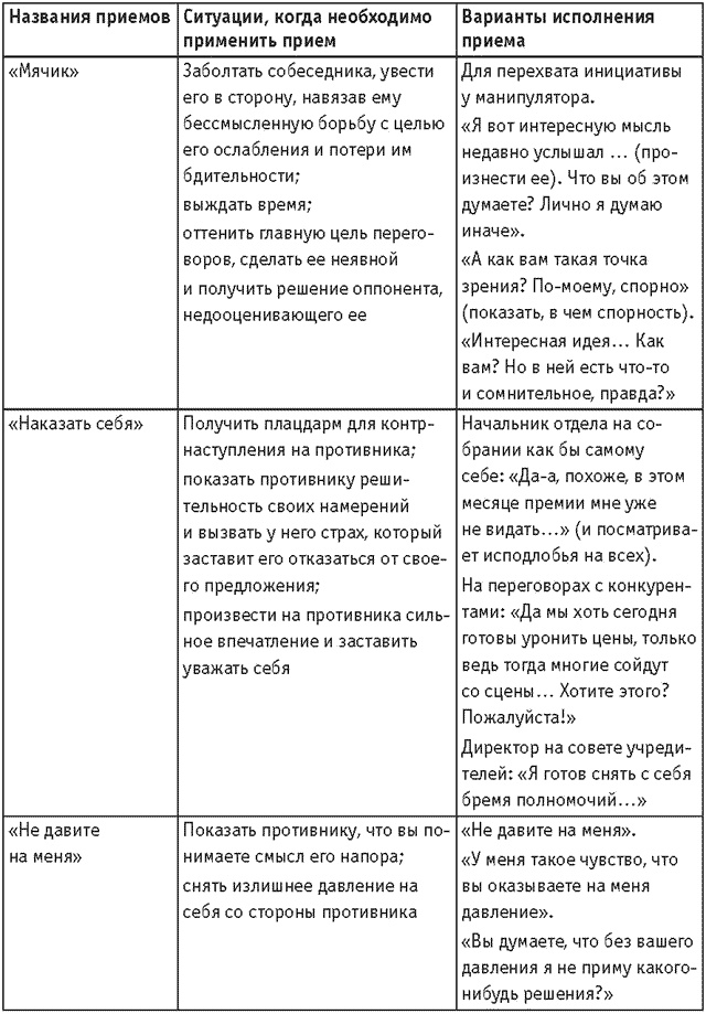 Оружие переговорщика. Безотказные правила и приемы Оружие переговорщика. Безотказные правила и приемы