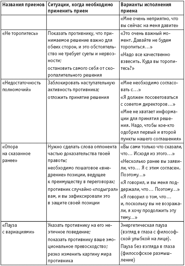 Оружие переговорщика. Безотказные правила и приемы Оружие переговорщика. Безотказные правила и приемы