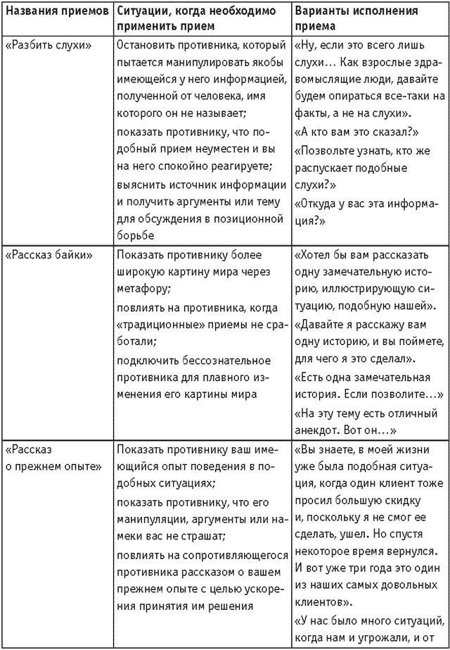 Оружие переговорщика. Безотказные правила и приемы Оружие переговорщика. Безотказные правила и приемы