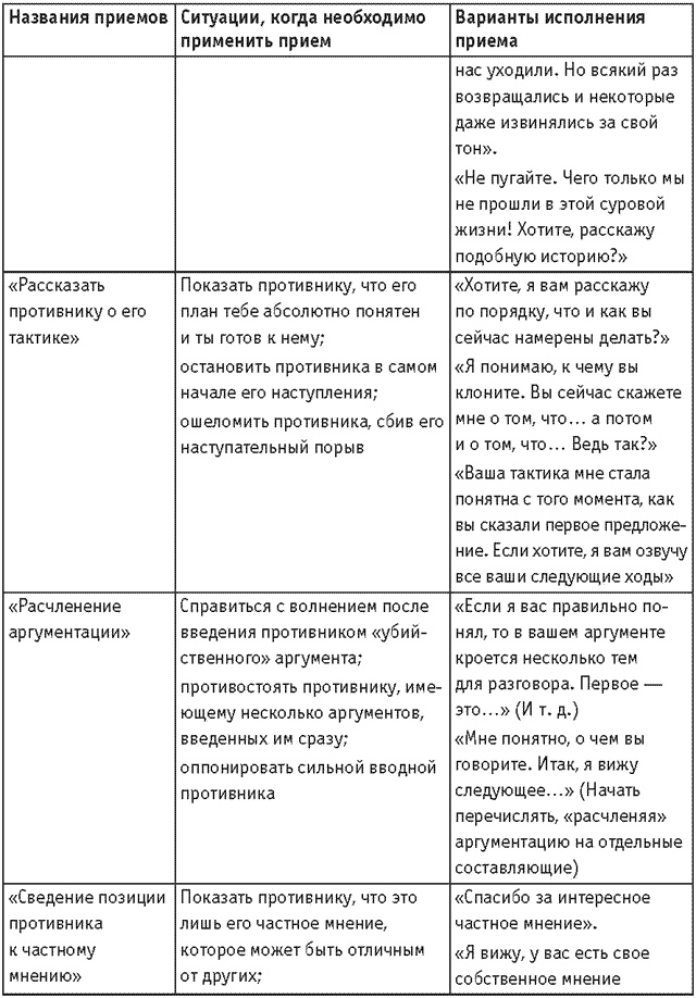 Оружие переговорщика. Безотказные правила и приемы Оружие переговорщика. Безотказные правила и приемы