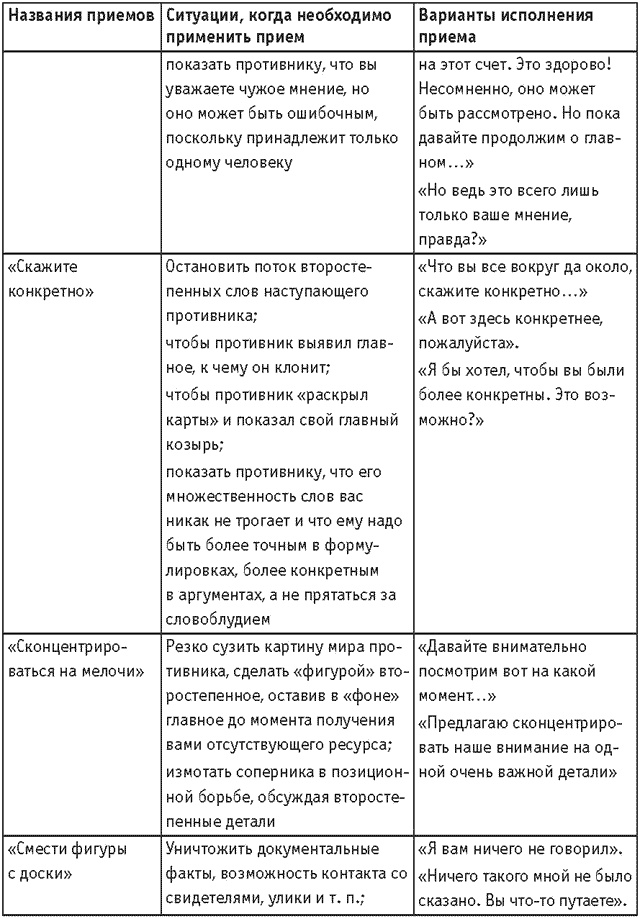 Оружие переговорщика. Безотказные правила и приемы Оружие переговорщика. Безотказные правила и приемы